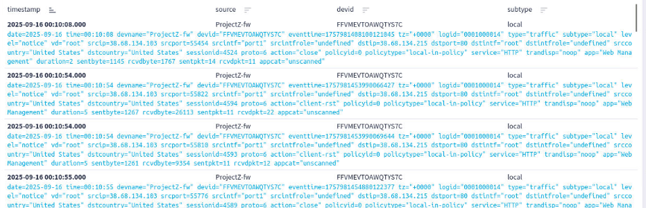 FortiGate compromise overview