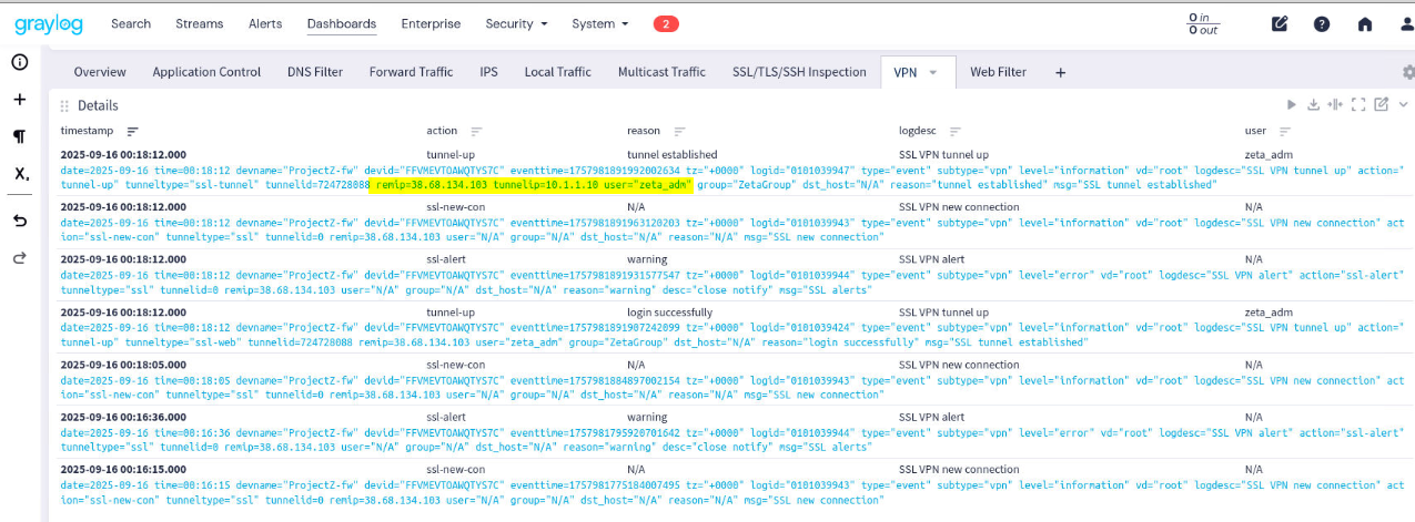 User group modification evidence