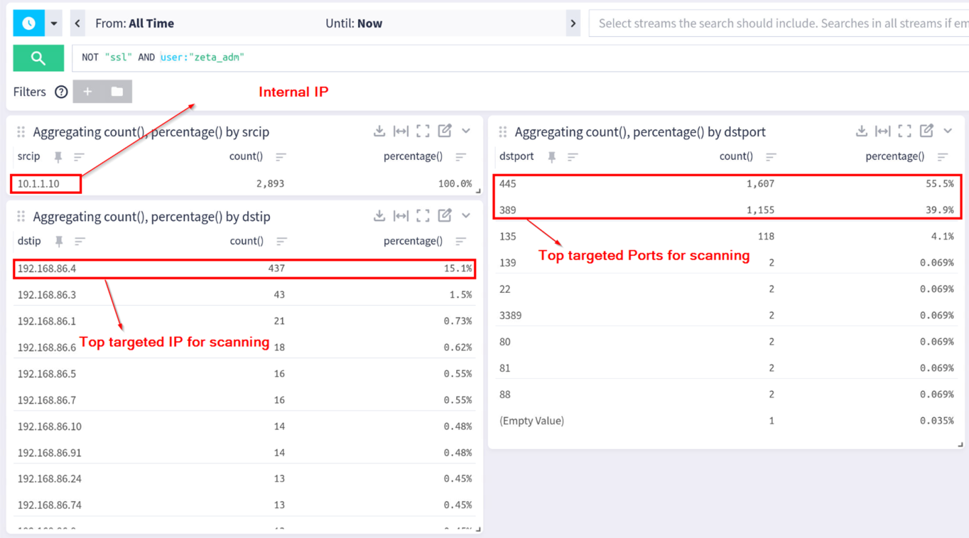 VPN connection evidence