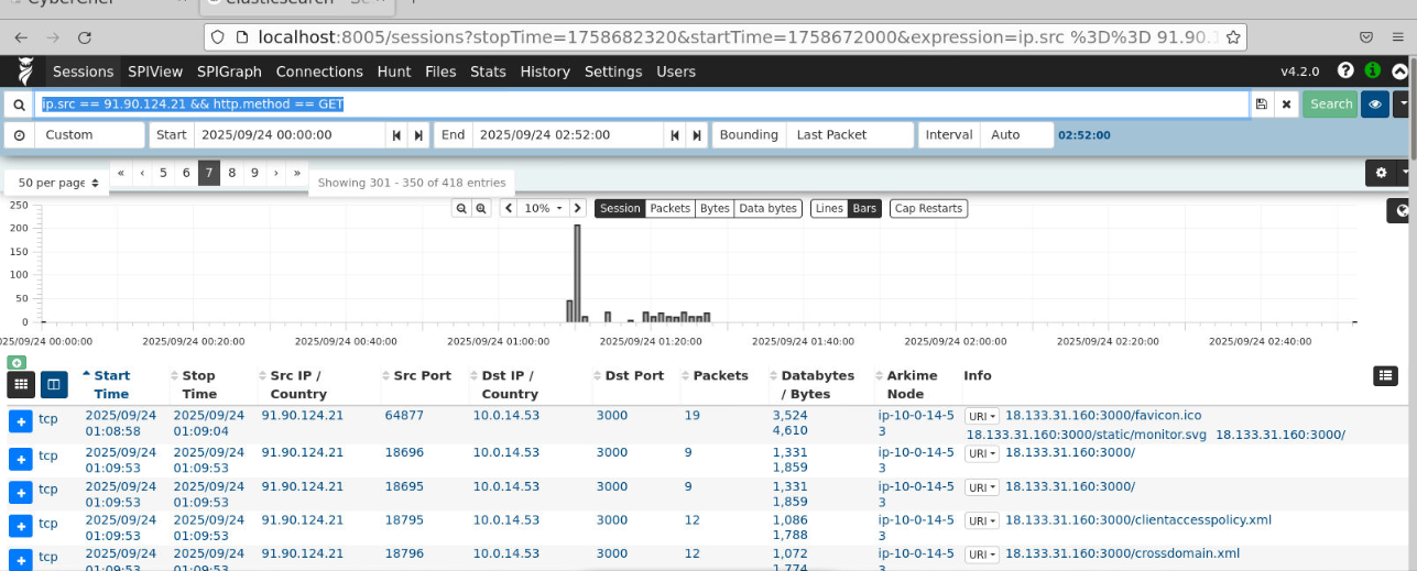 Surveillance Storage Console overview