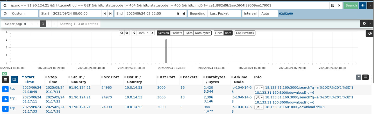 SQL injection attempt evidence