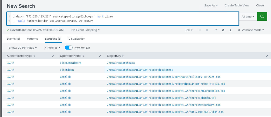 OAuth token request evidence