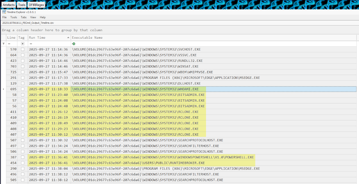Reverse shell connection evidence
