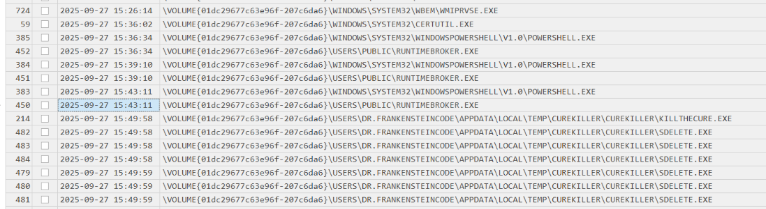 PowerShell profile creation evidence