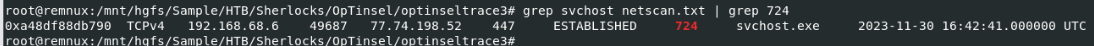 Shellcode injection into svchost.exe (PID 724)