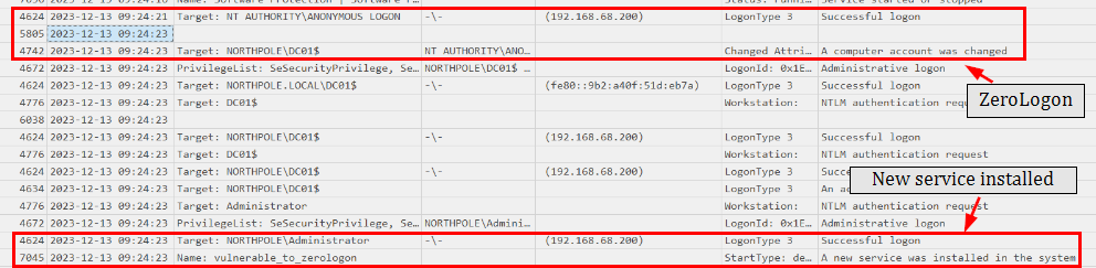 CVE-2020-1472 ZeroLogon exploit against DC01.northpole.local
