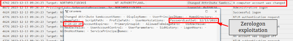 ZeroLogon exploit — DC$ machine account password reset at 09:24:23