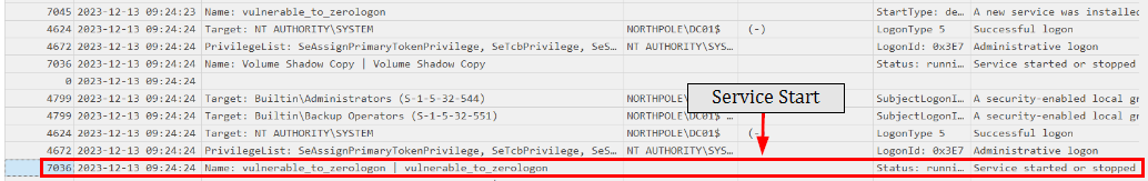 vulnerable_to_zerologon service installed and started on DC01