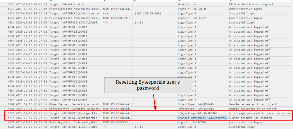 Bytesparkle domain account password forcibly reset