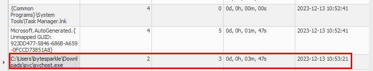 User executed svchost.exe — evidence from User Assist