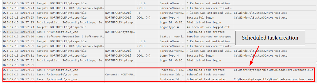 Task Scheduler — svc_vnc task created
