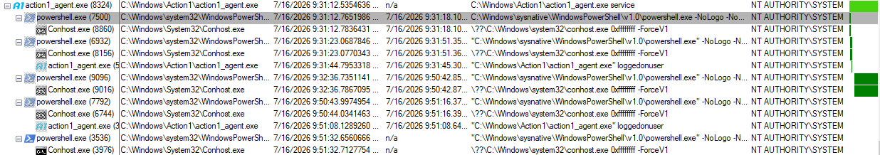 Agent fires a burst of PowerShell inventory commands