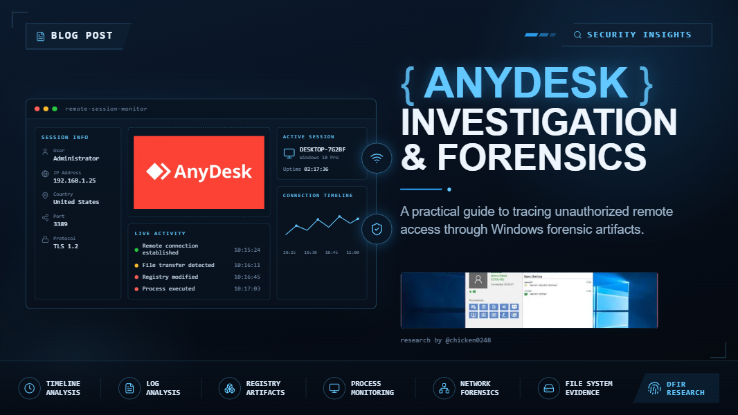 Deep dive into AnyDesk Investigation & Forensics on Windows