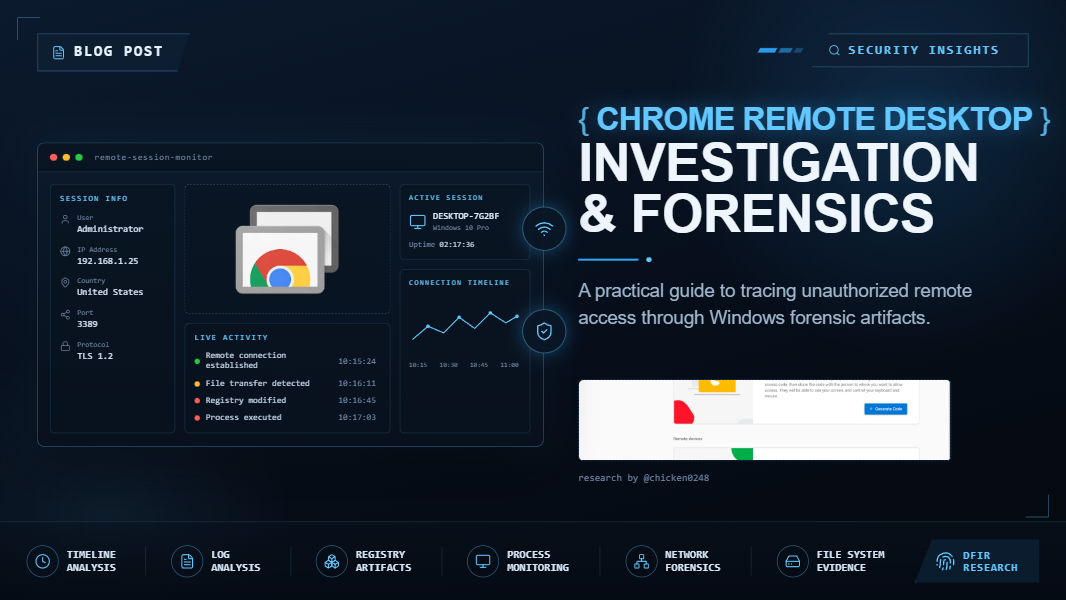 Chrome Remote Desktop RMM Investigation (Windows)
