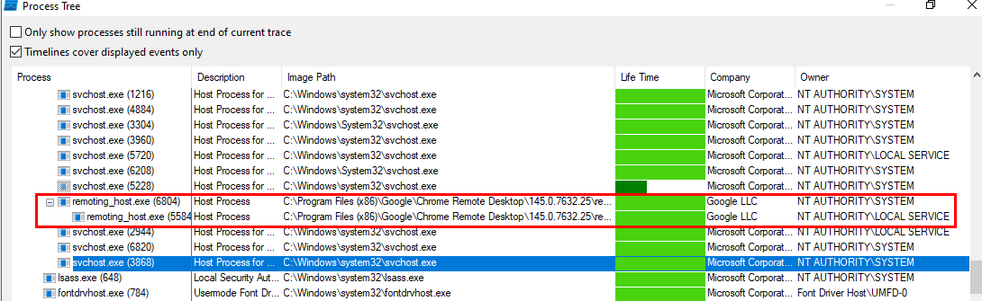 remoting_host.exe running as SYSTEM and LOCAL SERVICE spawned from CRD service