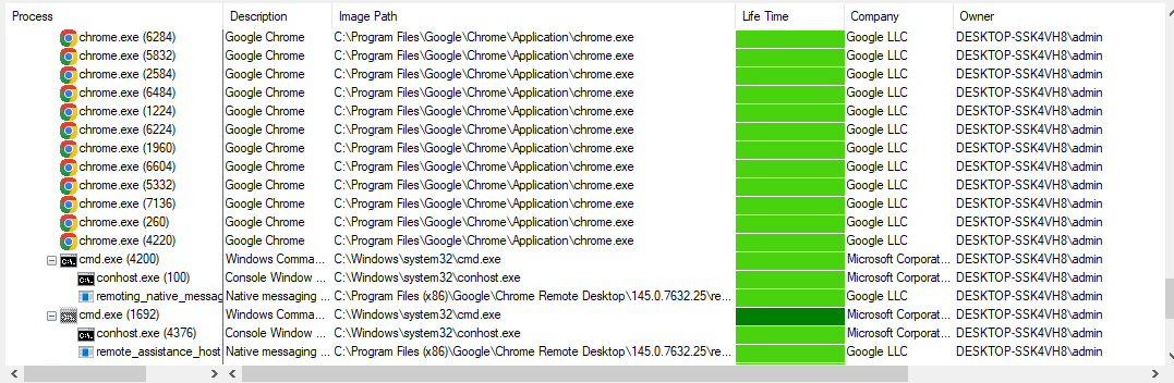 remoting_native_messaging.exe and remote_assistance_host.exe spawned as children of cmd.exe with chrome.exe as grandparent