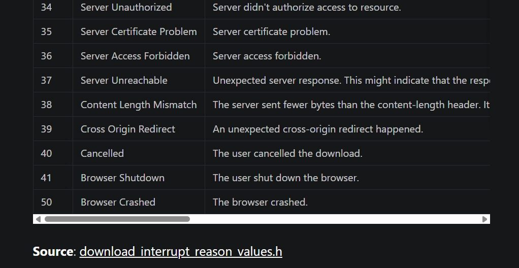 Ryan Benson's lookup table entry labeling reason 41 as Browser Shutdown
