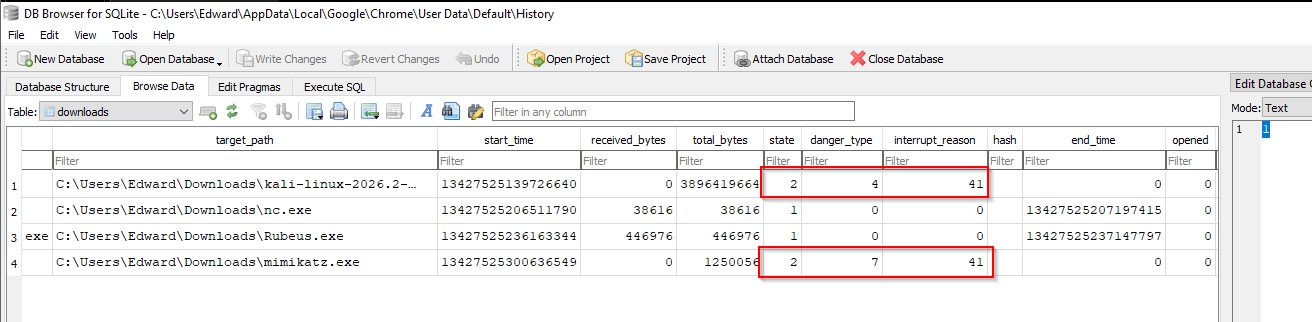 Chrome downloads table showing interrupt_reason 41 with danger_type 7