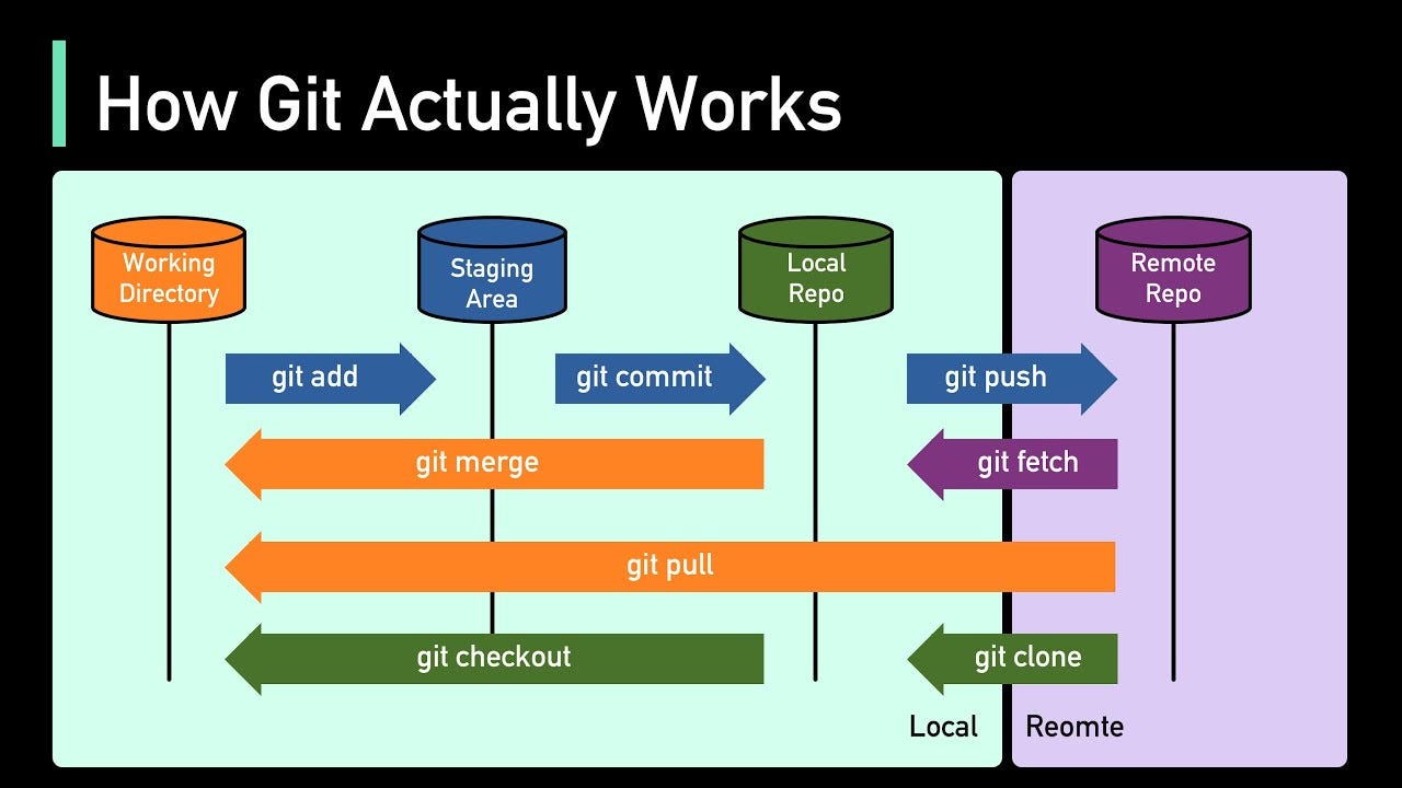 High-level attack diagram