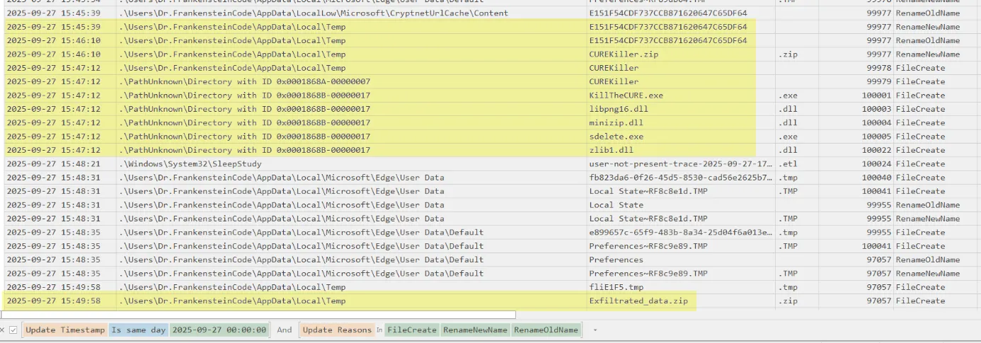 Compromised machine with C2 connection