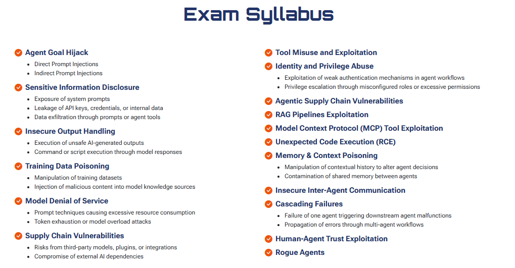 C-AgAIPen exam syllabus page