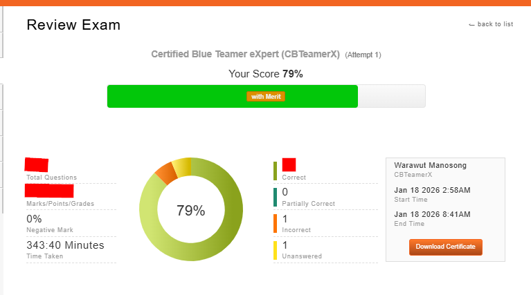 CBTeamerX result — Passed with Merit