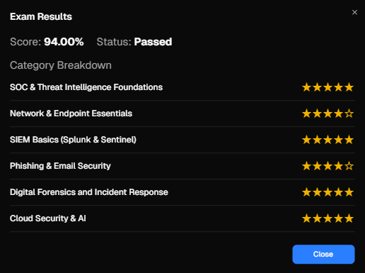 CCDL1 exam feedback — domain breakdown