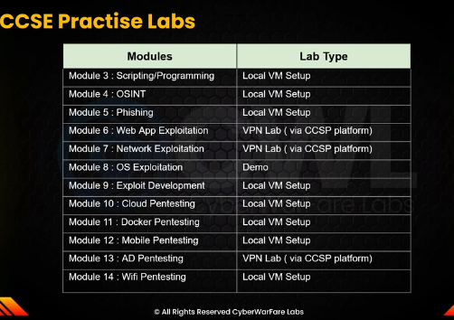 Lab types available in CCSE