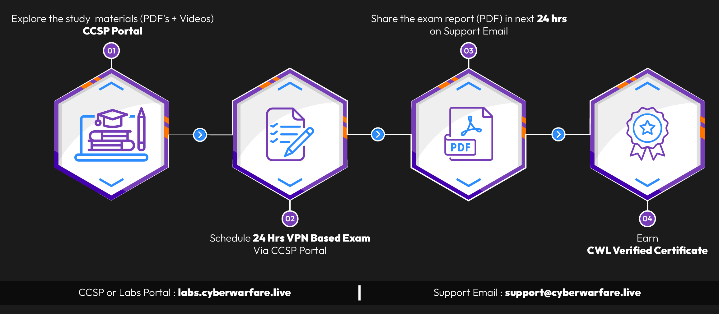 CCSP exam portal overview