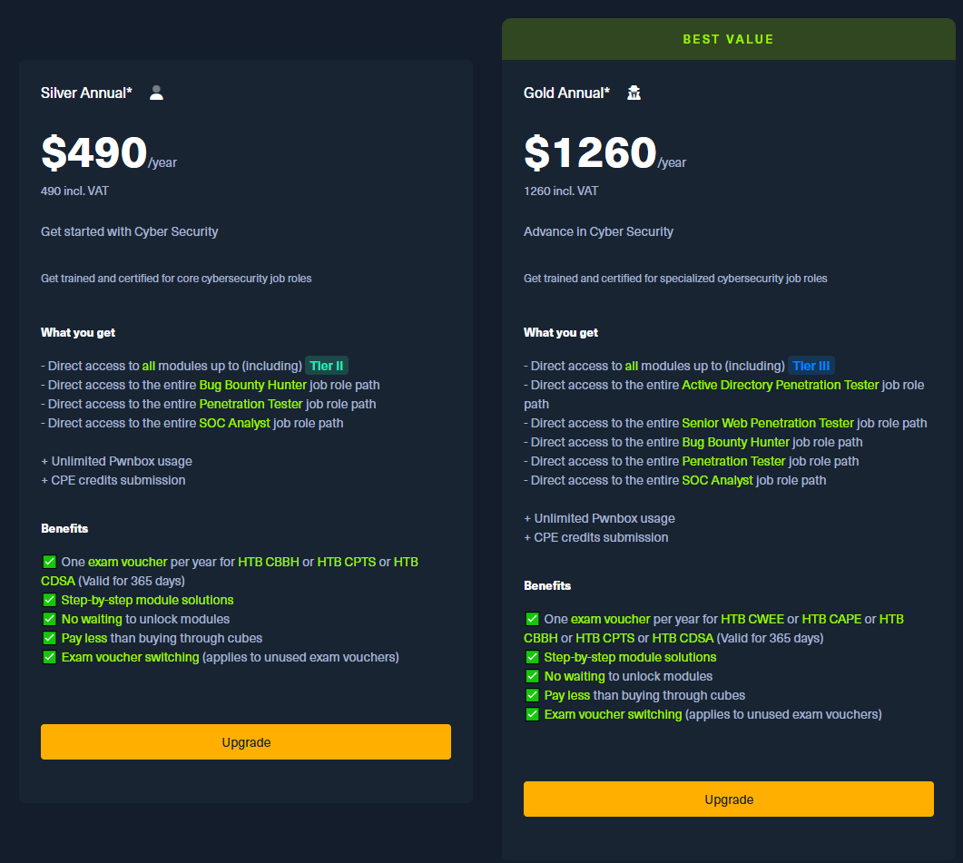 HTB Academy annual subscription tiers comparison