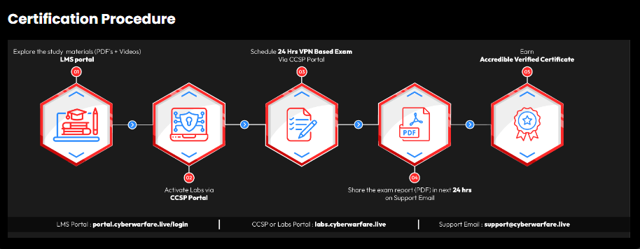 CELMS exam format — 48 hours total, 24h lab + 24h report