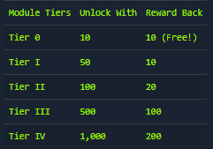 Cube spending strategy overview