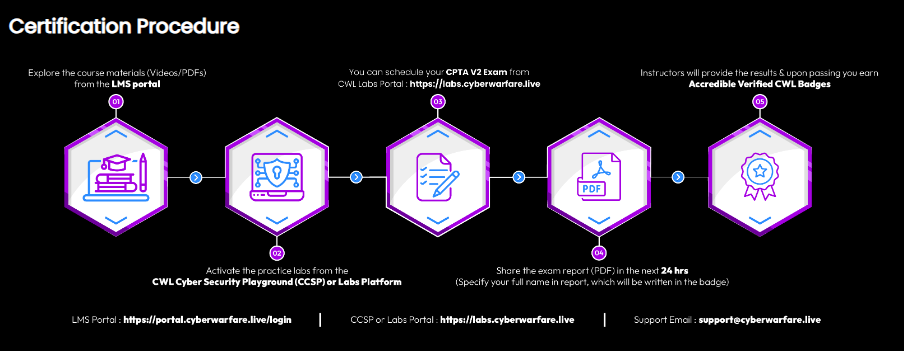 CPTA v2 exam certification procedure