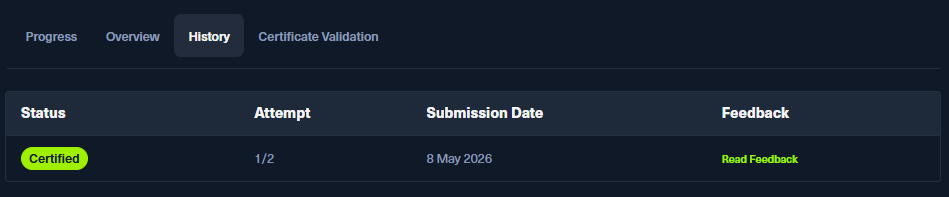CPTS Discord role assigned