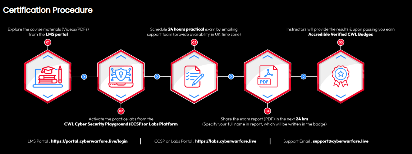 CRTA exam procedures from CyberWarFare Labs