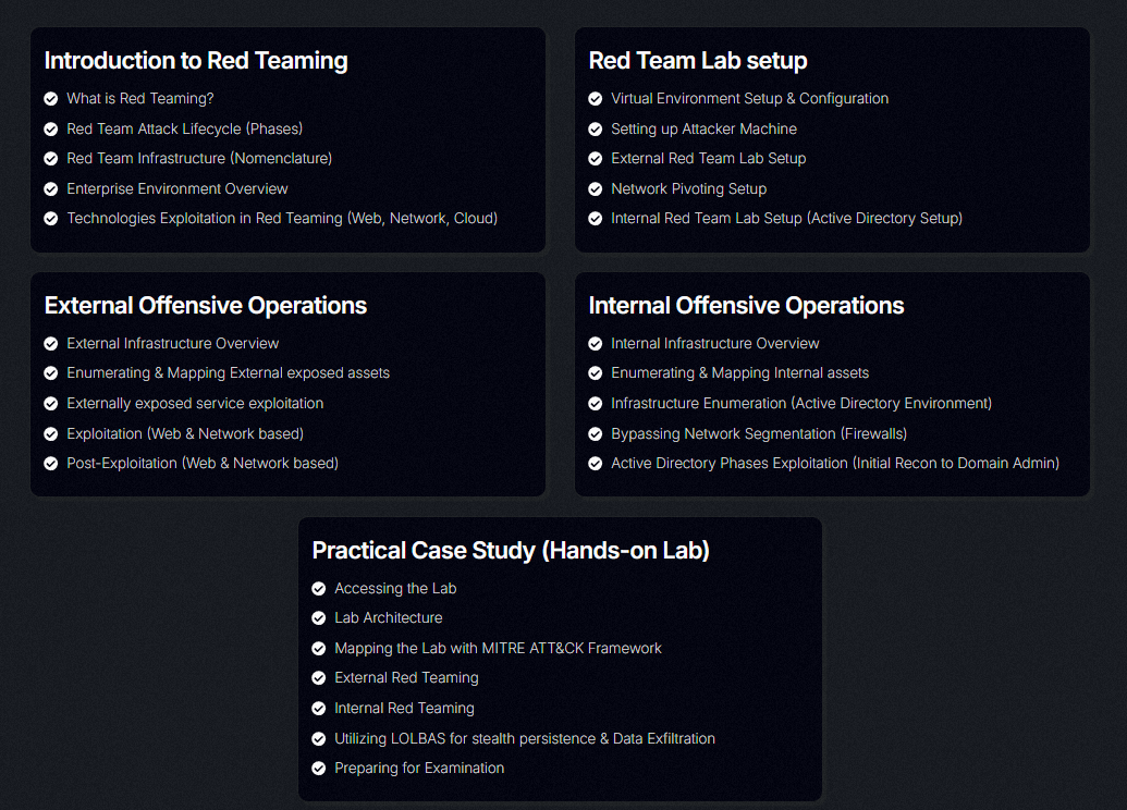 CRTA course contents overview