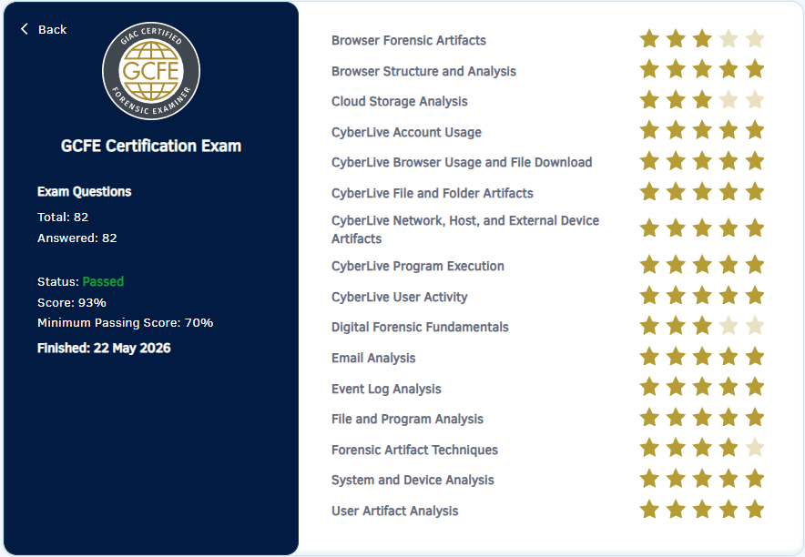 Exam score report showing 93%