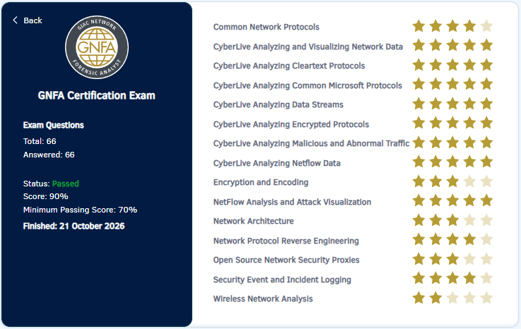 GNFA exam result showing a pass with 90 percent