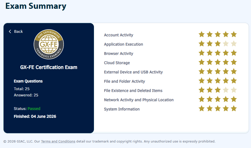 GX-FE exam result summary