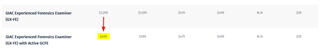 GIAC affiliated training courses and pricing