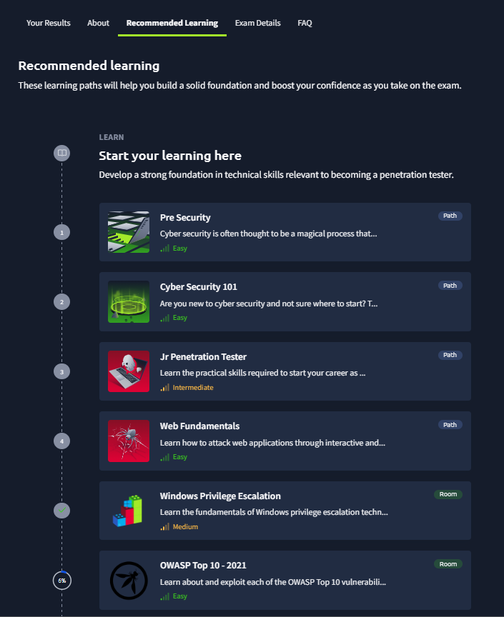 TryHackMe recommended preparation resources for PT1
